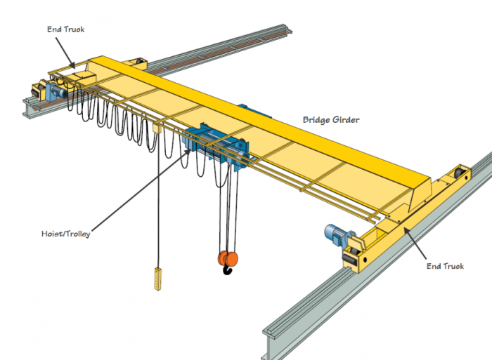 W(bio)ؙC늄ӆg(sh) technical solutions to electric single girder of Eu . ...