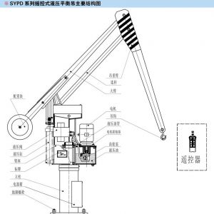 起重機(jī)部件結(jié)構(gòu)說明