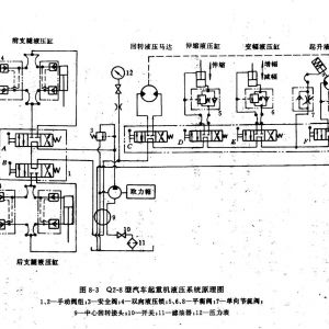 起重機(jī)裝置元件選擇部分