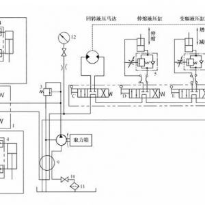 汽車起重機(jī)液壓系統(tǒng)的發(fā)展趨勢